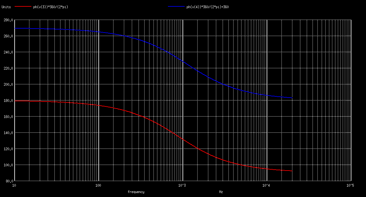 Phasendiagramm