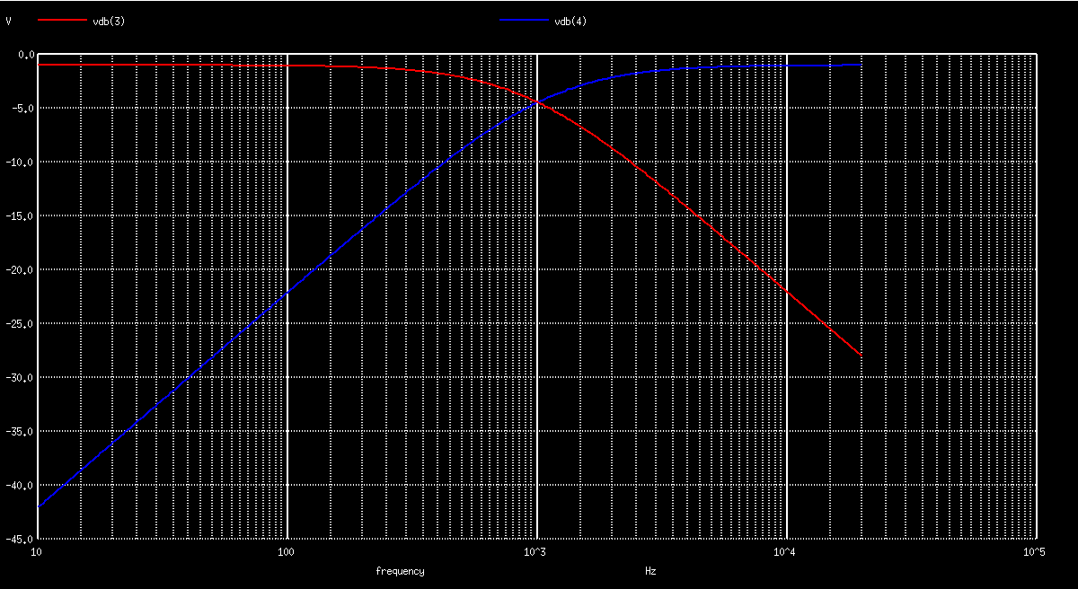 Bodediagramm
